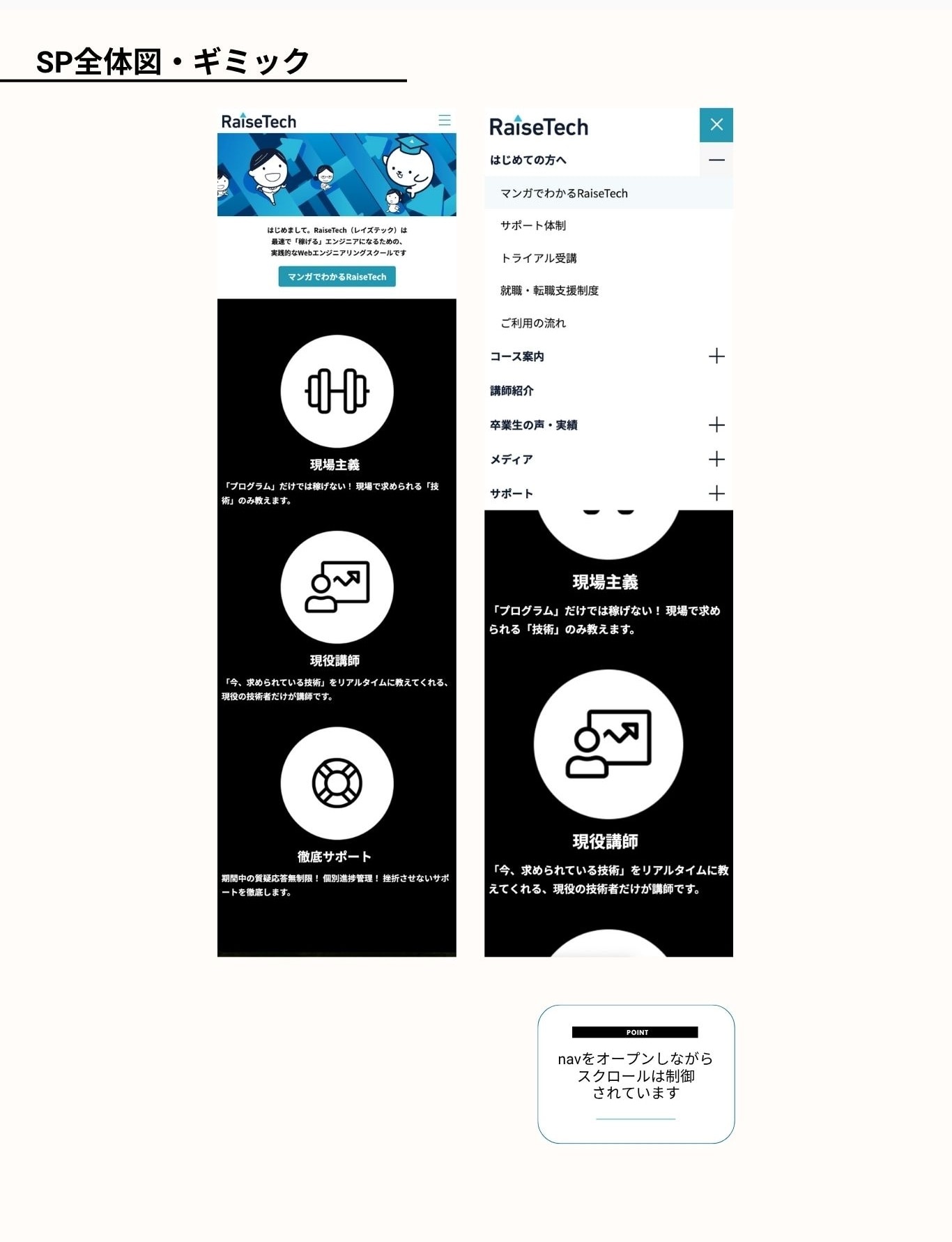 SP全体図、ギミック